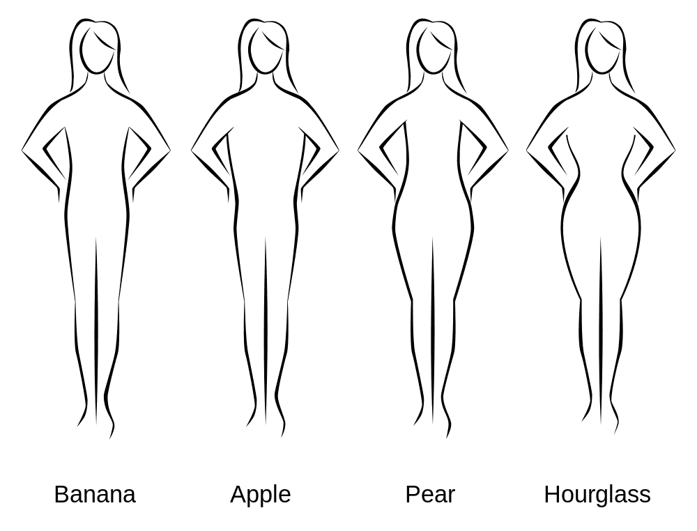 Bodyshapes