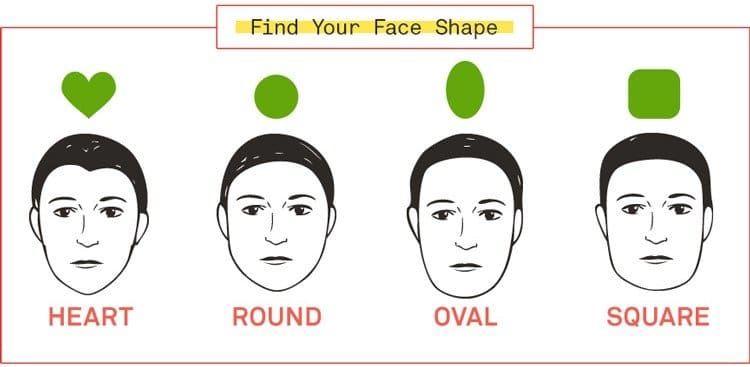 Face Shape Infographic